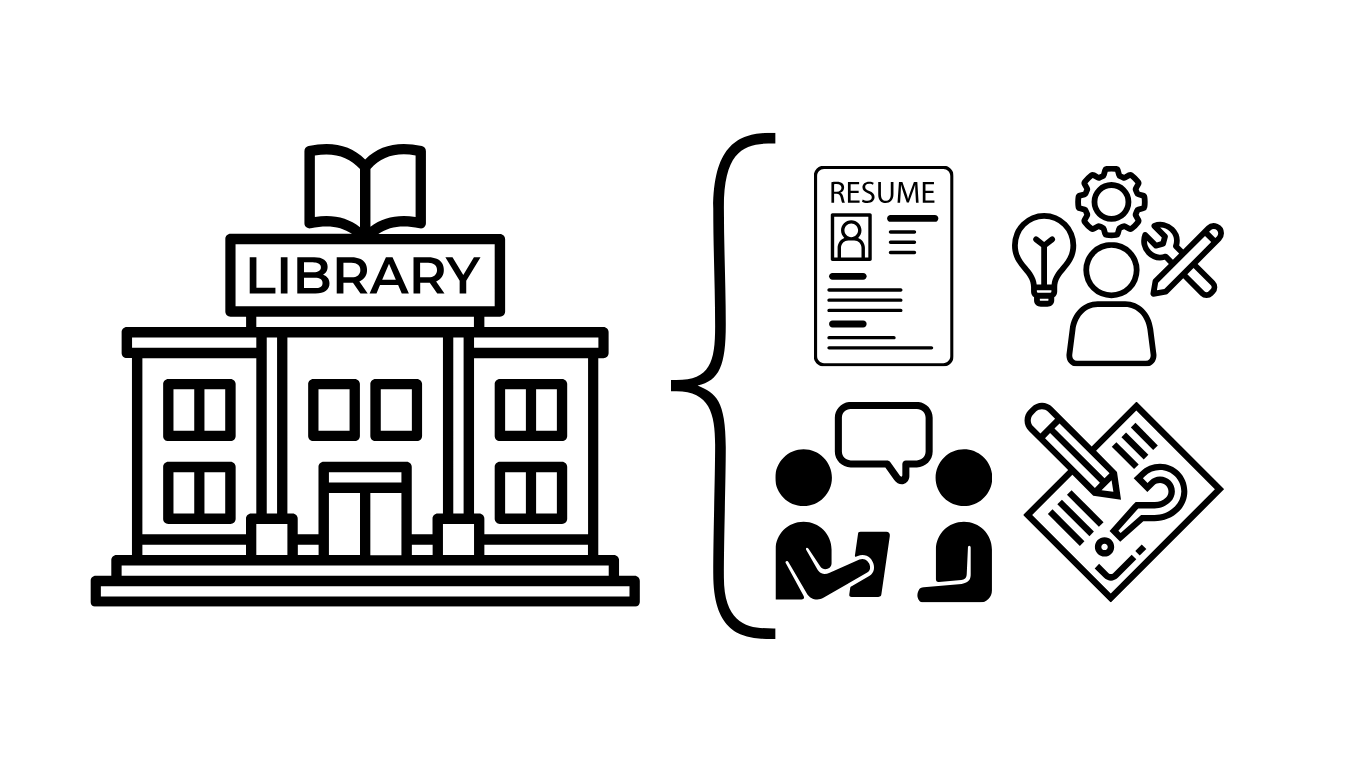 Graphic showing resume help, interview practice, skills development, and test prep for jobs provided by public libraries in the US
