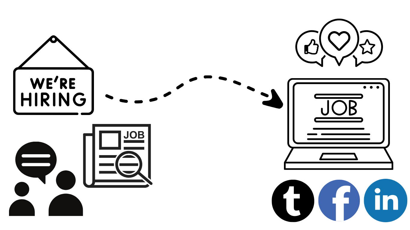 Graphic showing the changes from newspapers and referrals to using online job searching